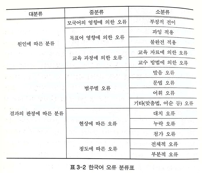 파일:한국어오류분류표.jpg