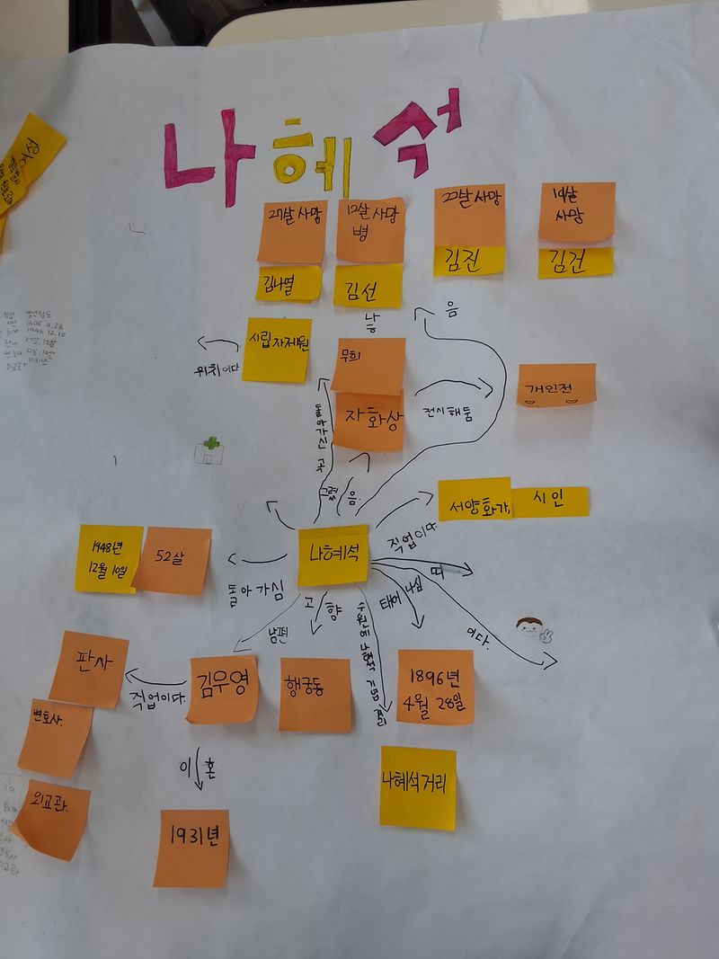 나혜석