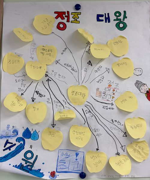 파일:정조대왕.jpg