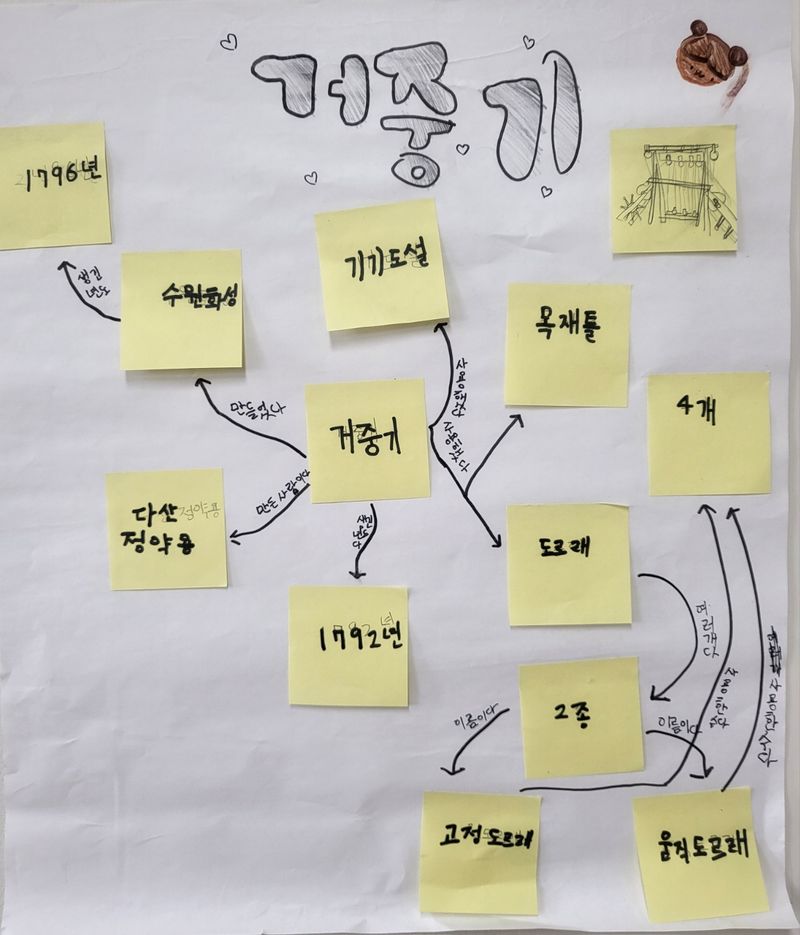 거중기
