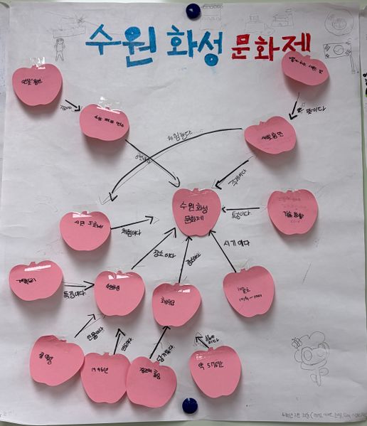 파일:수원화성문화제.jpg
