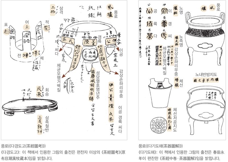 풍로의 구조