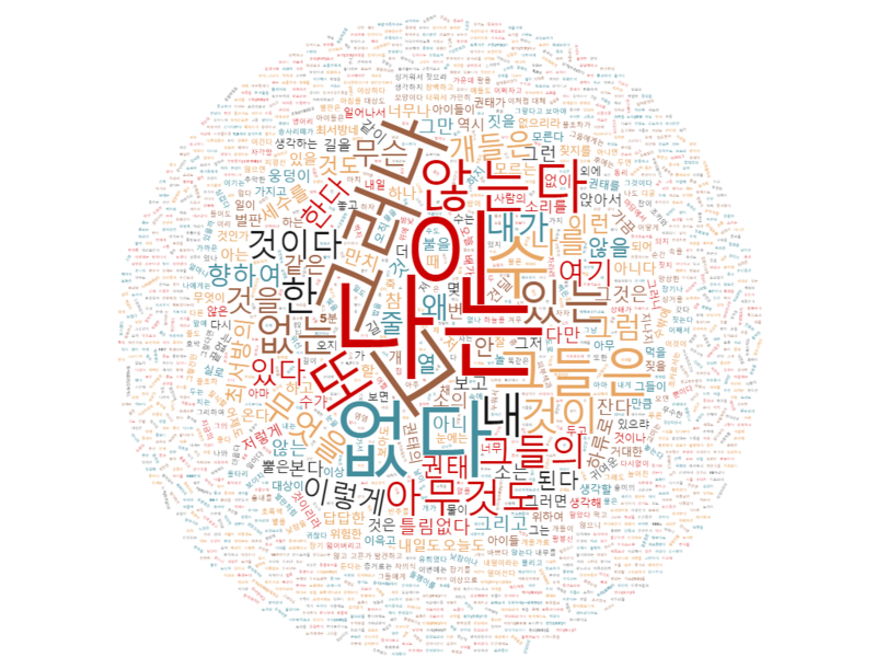파일:Wordcloud 권태.png