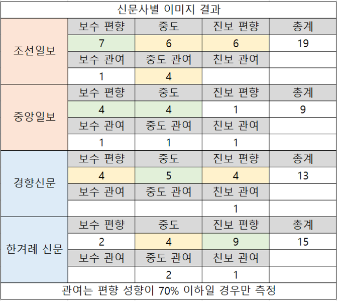 파일:신문사 결과.PNG