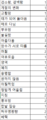 2021년 6월 14일 (월) 02:14 판의 섬네일