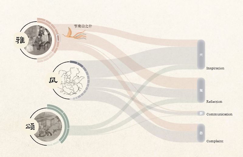 파일:Hdc genrefunc.JPG