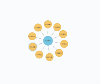 cypher query : match (a:Term{korname:"덕행"}) - [] - (b:Category) return a,b