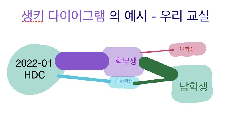 파일:Hdc sanky.jpg