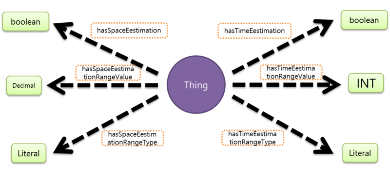 파일:온톨로지 추정.png