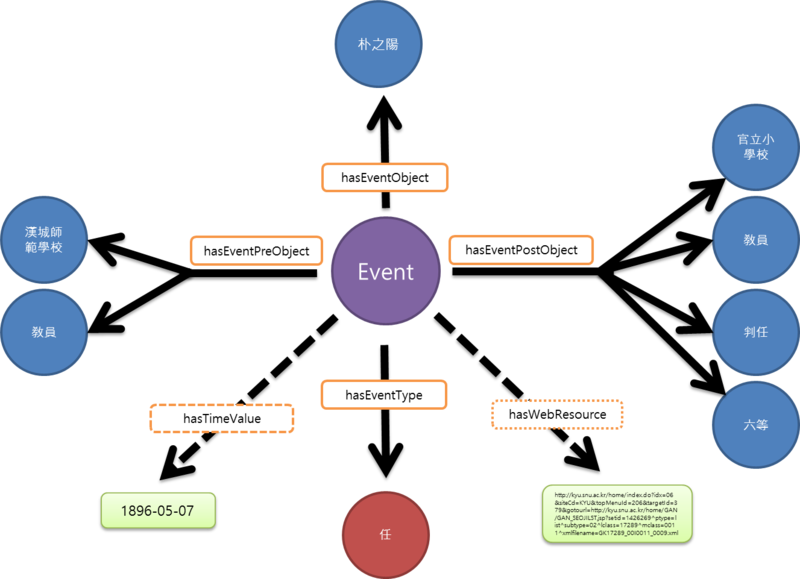 파일:인사운용 기계가독형예시.png