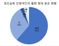 2019년 1월 13일 (일) 22:36 판의 섬네일