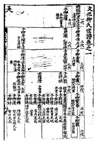 문화류씨가정보(右)