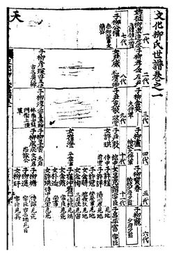 문화류씨가정보(右)