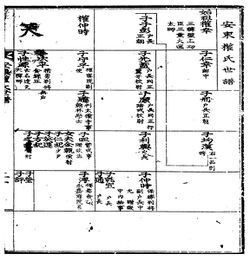 안동권씨성화보(左)