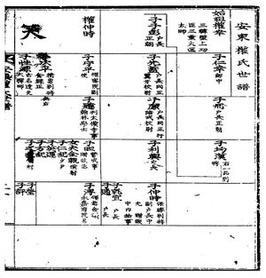 안동권씨성화보(左)