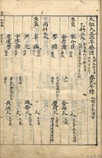 『國朝榜目』(규구칠본)