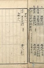 『國朝榜目』(규구칠본)