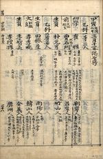 『國朝榜目』(규구칠본)