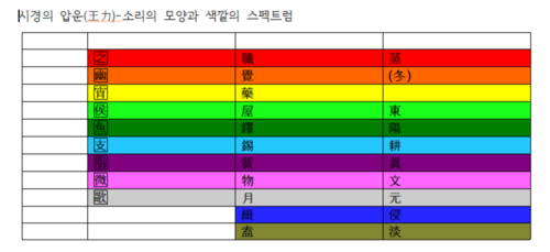 시경압운스펙트럼.png