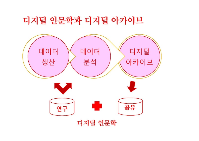 파일:아카이브수업.pdf