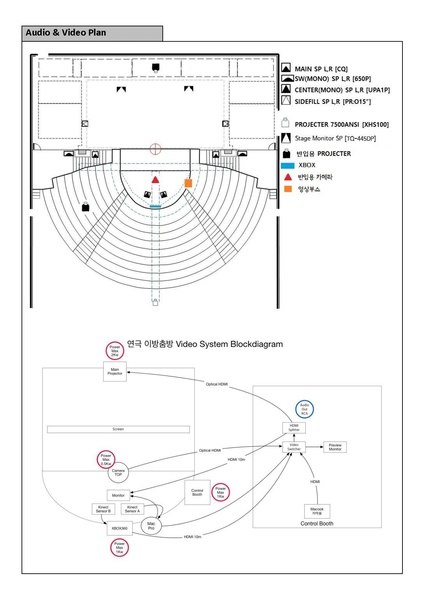 파일:02. 이방춤방 테크니컬 라이더.pdf