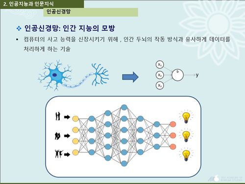 AInDH-슬라이드7.JPG