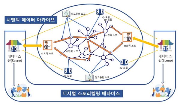 스토리텔링플랫폼.jpg