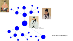 지식관계망.png