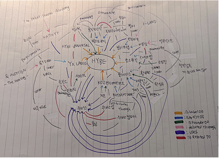네트워크그래프 손으로.png