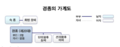 2019년 6월 22일 (토) 17:28 판의 섬네일