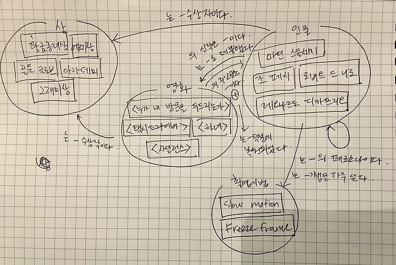 파일:마틴스콜세지 손톨로지.jpg