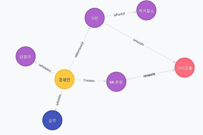 정재만다이어그램.jpg