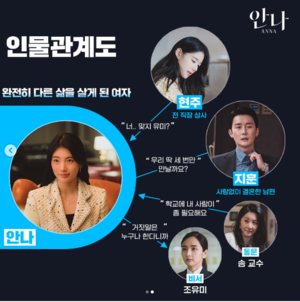 안나관계도2.PNG