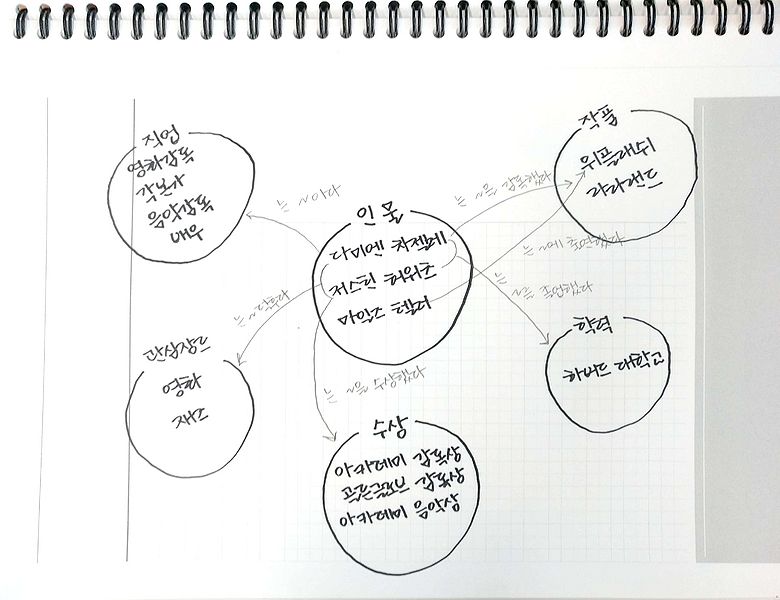 파일:김하린 손톨로지.jpg