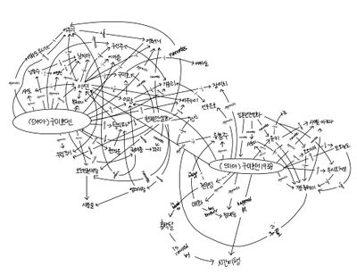구미호뎐 네트워크 그래프.jpeg
