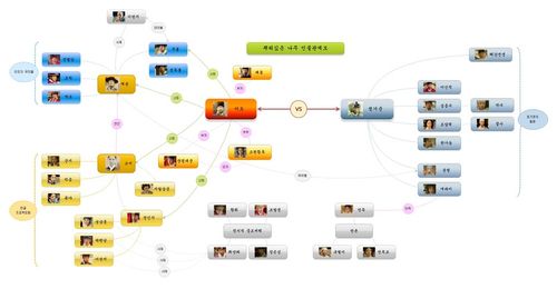 뿌리깊은나무 인물관계도.jpg