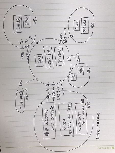 파일:201510074김채영 온톨로지맵.jpg