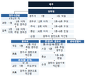 2020년 10월 7일 (수) 04:36 판의 섬네일