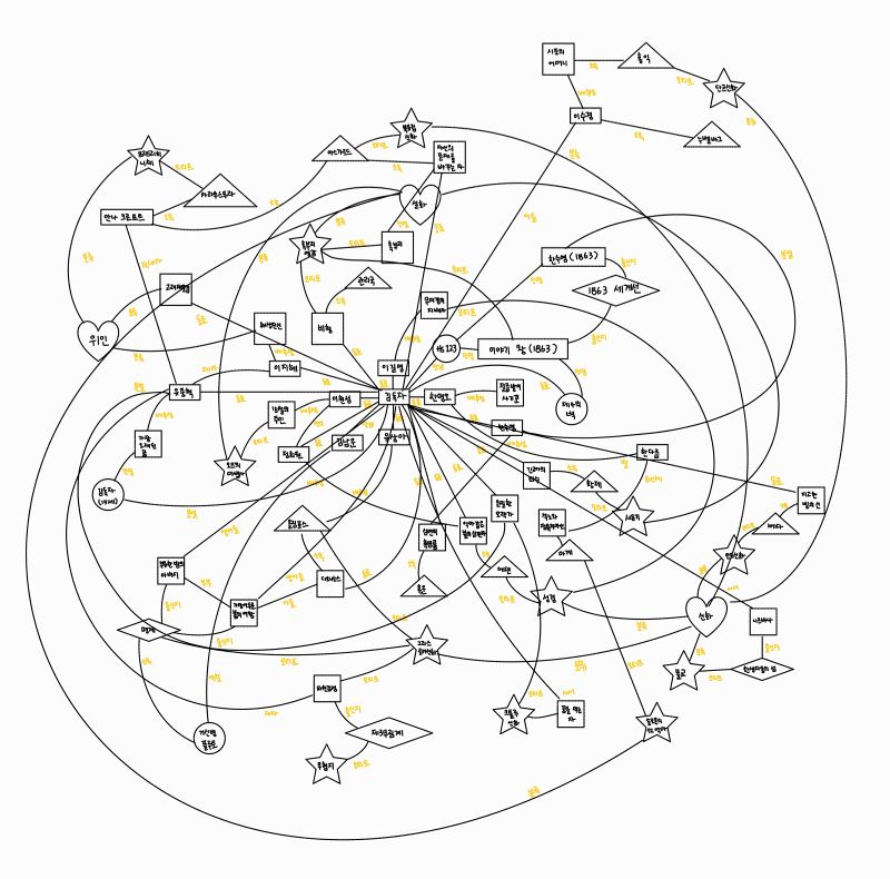 전독시네트워크그래프 수정.jpg