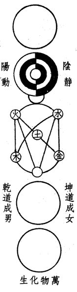 파일:Taijitu2.jpg
