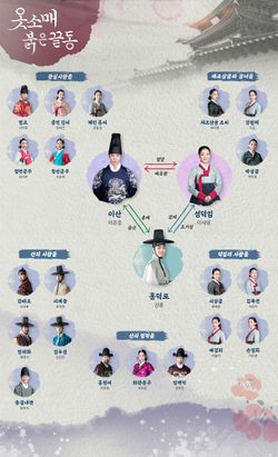 옷소매 붉은 끝동 인물관계도.jpg