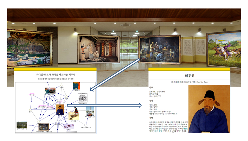 {그림 2} 디지털 큐레이션 교육 사례: 민족기록화 가상 미술관 - 한국문화/예술 자료와 한국학 지식이 만나는 디지털 전시 공간의 구현