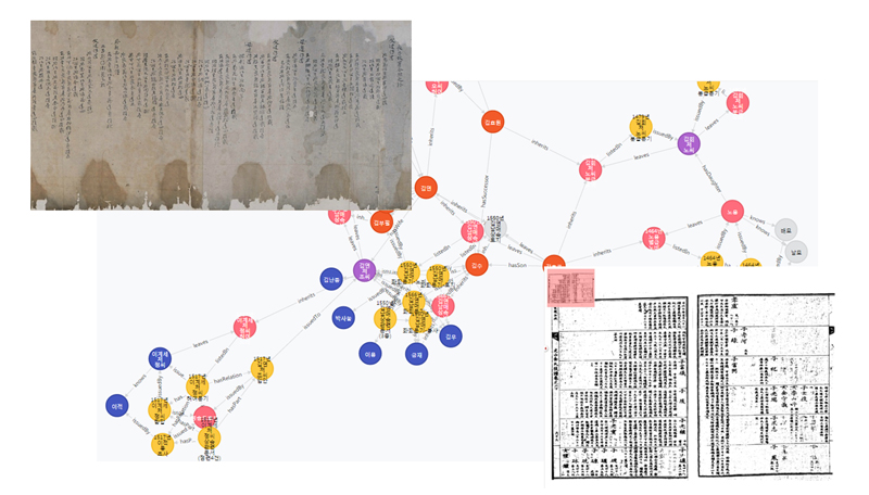 디지털 큐레이션 연구 사례: 그래프 데이터베이스를 활용한 고문서 내용 분석 및 시각화 - 한국학중앙연구원 장서각 고문서 디지털 아카이브
