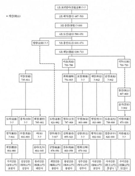 파일:BHST Gusanseonmun.jpg