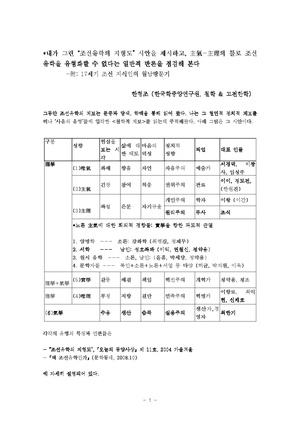 A Topography of Joseon Confucism byHHJ.pdf