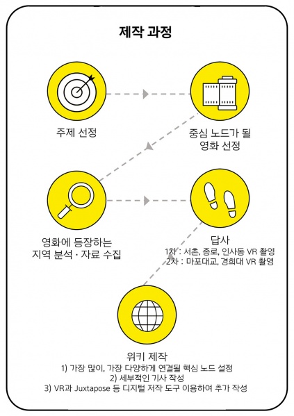 파일:2018대회 외대B 2.jpg
