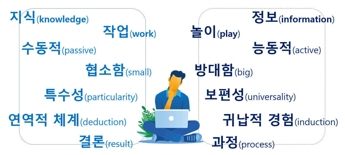 비대면 인문학 교육 플랫폼으로서의 위키 활용 사례 삽도1.png