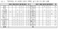 2017년 12월 8일 (금) 15:21 판의 섬네일