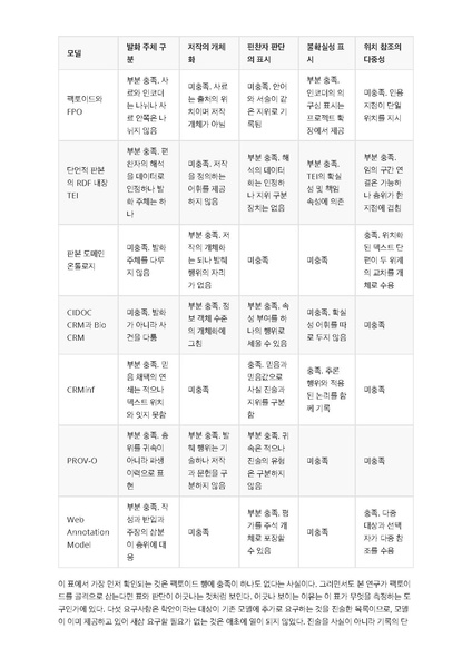 파일:이재열 중간발표 착수안 동유학안.pdf