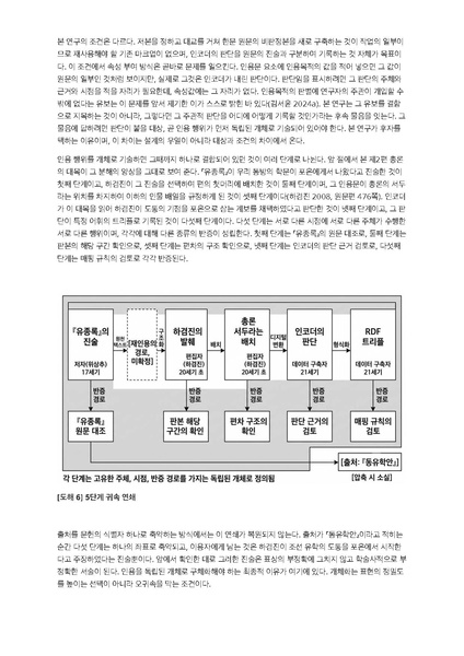 파일:이재열 중간발표 착수안 동유학안.pdf